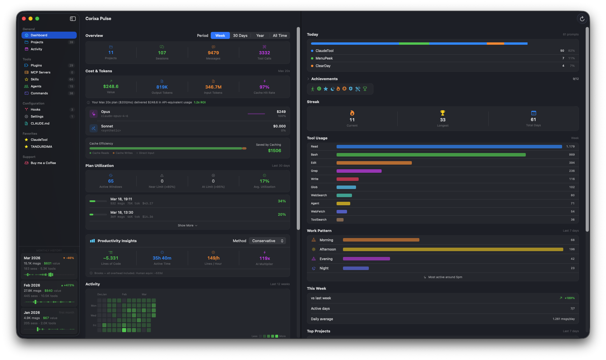 Corixa Pulse Cost and Token Analytics showing API-equivalent value, token counts, and cache efficiency